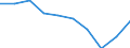 Unit of measure: Percentage / International Standard Classification of Education (ISCED 2011): Less than primary, primary and lower secondary education (levels 0-2) / Sex: Total / Age class: From 15 to 24 years / Geopolitical entity (reporting): Euro area – 20 countries (from 2023)