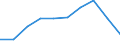 Unit of measure: Percentage / International Standard Classification of Education (ISCED 2011): Less than primary, primary and lower secondary education (levels 0-2) / Sex: Total / Age class: From 15 to 24 years / Geopolitical entity (reporting): Bulgaria