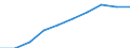 Unit of measure: Percentage / International Standard Classification of Education (ISCED 2011): Less than primary, primary and lower secondary education (levels 0-2) / Sex: Total / Age class: From 15 to 24 years / Geopolitical entity (reporting): Czechia
