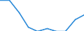 Unit of measure: Percentage / International Standard Classification of Education (ISCED 2011): Less than primary, primary and lower secondary education (levels 0-2) / Sex: Total / Age class: From 15 to 24 years / Geopolitical entity (reporting): Denmark