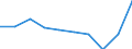 Unit of measure: Percentage / International Standard Classification of Education (ISCED 2011): Less than primary, primary and lower secondary education (levels 0-2) / Sex: Total / Age class: From 15 to 24 years / Geopolitical entity (reporting): Germany