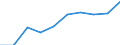 Unit of measure: Percentage / International Standard Classification of Education (ISCED 2011): Less than primary, primary and lower secondary education (levels 0-2) / Sex: Total / Age class: From 15 to 24 years / Geopolitical entity (reporting): Estonia