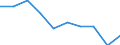 Unit of measure: Percentage / International Standard Classification of Education (ISCED 2011): Less than primary, primary and lower secondary education (levels 0-2) / Sex: Total / Age class: From 15 to 24 years / Geopolitical entity (reporting): Ireland