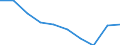 Unit of measure: Percentage / International Standard Classification of Education (ISCED 2011): Less than primary, primary and lower secondary education (levels 0-2) / Sex: Total / Age class: From 15 to 24 years / Geopolitical entity (reporting): Spain