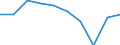 Unit of measure: Percentage / International Standard Classification of Education (ISCED 2011): Less than primary, primary and lower secondary education (levels 0-2) / Sex: Total / Age class: From 15 to 24 years / Geopolitical entity (reporting): France