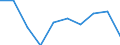 Unit of measure: Percentage / International Standard Classification of Education (ISCED 2011): Less than primary, primary and lower secondary education (levels 0-2) / Sex: Total / Age class: From 15 to 24 years / Geopolitical entity (reporting): Croatia