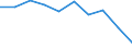 Unit of measure: Percentage / International Standard Classification of Education (ISCED 2011): Less than primary, primary and lower secondary education (levels 0-2) / Sex: Total / Age class: From 15 to 24 years / Geopolitical entity (reporting): Italy