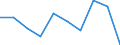 Unit of measure: Percentage / International Standard Classification of Education (ISCED 2011): Less than primary, primary and lower secondary education (levels 0-2) / Sex: Total / Age class: From 15 to 24 years / Geopolitical entity (reporting): Cyprus