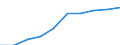 Unit of measure: Percentage / International Standard Classification of Education (ISCED 2011): Less than primary, primary and lower secondary education (levels 0-2) / Sex: Total / Age class: From 15 to 24 years / Geopolitical entity (reporting): Latvia