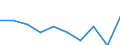 Unit of measure: Percentage / International Standard Classification of Education (ISCED 2011): Less than primary, primary and lower secondary education (levels 0-2) / Sex: Total / Age class: From 15 to 24 years / Geopolitical entity (reporting): Lithuania