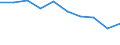 Unit of measure: Percentage / International Standard Classification of Education (ISCED 2011): Less than primary, primary and lower secondary education (levels 0-2) / Sex: Total / Age class: From 15 to 24 years / Geopolitical entity (reporting): Luxembourg