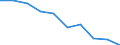 Unit of measure: Percentage / International Standard Classification of Education (ISCED 2011): Less than primary, primary and lower secondary education (levels 0-2) / Sex: Total / Age class: From 15 to 24 years / Geopolitical entity (reporting): Malta