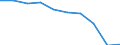 Unit of measure: Percentage / International Standard Classification of Education (ISCED 2011): Less than primary, primary and lower secondary education (levels 0-2) / Sex: Total / Age class: From 15 to 24 years / Geopolitical entity (reporting): Netherlands