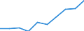 Unit of measure: Percentage / International Standard Classification of Education (ISCED 2011): Less than primary, primary and lower secondary education (levels 0-2) / Sex: Total / Age class: From 15 to 24 years / Geopolitical entity (reporting): Austria