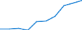 Unit of measure: Percentage / International Standard Classification of Education (ISCED 2011): Less than primary, primary and lower secondary education (levels 0-2) / Sex: Total / Age class: From 15 to 24 years / Geopolitical entity (reporting): Poland