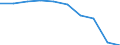 Unit of measure: Percentage / International Standard Classification of Education (ISCED 2011): Less than primary, primary and lower secondary education (levels 0-2) / Sex: Total / Age class: From 15 to 24 years / Geopolitical entity (reporting): Romania