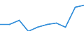 Unit of measure: Percentage / International Standard Classification of Education (ISCED 2011): Less than primary, primary and lower secondary education (levels 0-2) / Sex: Total / Age class: From 15 to 24 years / Geopolitical entity (reporting): Finland