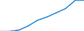 Unit of measure: Percentage / International Standard Classification of Education (ISCED 2011): Less than primary, primary and lower secondary education (levels 0-2) / Sex: Total / Age class: From 15 to 24 years / Geopolitical entity (reporting): Sweden