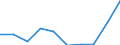 Unit of measure: Percentage / International Standard Classification of Education (ISCED 2011): Less than primary, primary and lower secondary education (levels 0-2) / Sex: Total / Age class: From 15 to 24 years / Geopolitical entity (reporting): Norway