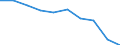 Unit of measure: Percentage / International Standard Classification of Education (ISCED 2011): Less than primary, primary and lower secondary education (levels 0-2) / Sex: Total / Age class: From 15 to 24 years / Geopolitical entity (reporting): Switzerland