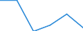 Unit of measure: Percentage / International Standard Classification of Education (ISCED 2011): Less than primary, primary and lower secondary education (levels 0-2) / Sex: Total / Age class: From 15 to 24 years / Geopolitical entity (reporting): United Kingdom