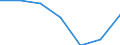 Unit of measure: Percentage / International Standard Classification of Education (ISCED 2011): Less than primary, primary and lower secondary education (levels 0-2) / Sex: Total / Age class: From 15 to 24 years / Geopolitical entity (reporting): North Macedonia