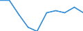 Unit of measure: Percentage / International Standard Classification of Education (ISCED 2011): Less than primary, primary and lower secondary education (levels 0-2) / Sex: Total / Age class: From 15 to 24 years / Geopolitical entity (reporting): Serbia