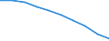 Unit of measure: Percentage / International Standard Classification of Education (ISCED 2011): Less than primary, primary and lower secondary education (levels 0-2) / Sex: Total / Age class: From 15 to 24 years / Geopolitical entity (reporting): Türkiye
