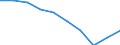 Unit of measure: Percentage / International Standard Classification of Education (ISCED 2011): Less than primary, primary and lower secondary education (levels 0-2) / Sex: Total / Age class: From 15 to 34 years / Geopolitical entity (reporting): European Union - 27 countries (from 2020)