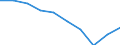 Unit of measure: Percentage / International Standard Classification of Education (ISCED 2011): Less than primary, primary and lower secondary education (levels 0-2) / Sex: Total / Age class: From 15 to 34 years / Geopolitical entity (reporting): Euro area – 20 countries (from 2023)