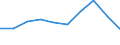 Unit of measure: Percentage / International Standard Classification of Education (ISCED 2011): Less than primary, primary and lower secondary education (levels 0-2) / Sex: Total / Age class: From 15 to 34 years / Geopolitical entity (reporting): Bulgaria