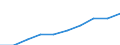 Unit of measure: Percentage / International Standard Classification of Education (ISCED 2011): Less than primary, primary and lower secondary education (levels 0-2) / Sex: Total / Age class: From 15 to 34 years / Geopolitical entity (reporting): Czechia