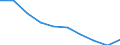 Unit of measure: Percentage / International Standard Classification of Education (ISCED 2011): Less than primary, primary and lower secondary education (levels 0-2) / Sex: Total / Age class: From 15 to 34 years / Geopolitical entity (reporting): Denmark
