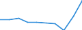 Unit of measure: Percentage / International Standard Classification of Education (ISCED 2011): Less than primary, primary and lower secondary education (levels 0-2) / Sex: Total / Age class: From 15 to 34 years / Geopolitical entity (reporting): Germany