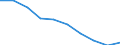 Unit of measure: Percentage / International Standard Classification of Education (ISCED 2011): Less than primary, primary and lower secondary education (levels 0-2) / Sex: Total / Age class: From 15 to 34 years / Geopolitical entity (reporting): Greece