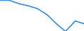 Unit of measure: Percentage / International Standard Classification of Education (ISCED 2011): Less than primary, primary and lower secondary education (levels 0-2) / Sex: Total / Age class: From 15 to 34 years / Geopolitical entity (reporting): Spain