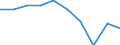 Unit of measure: Percentage / International Standard Classification of Education (ISCED 2011): Less than primary, primary and lower secondary education (levels 0-2) / Sex: Total / Age class: From 15 to 34 years / Geopolitical entity (reporting): France