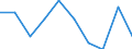 Unit of measure: Percentage / International Standard Classification of Education (ISCED 2011): Less than primary, primary and lower secondary education (levels 0-2) / Sex: Total / Age class: From 15 to 34 years / Geopolitical entity (reporting): Croatia