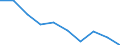 Unit of measure: Percentage / International Standard Classification of Education (ISCED 2011): Less than primary, primary and lower secondary education (levels 0-2) / Sex: Total / Age class: From 15 to 34 years / Geopolitical entity (reporting): Cyprus