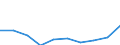 Unit of measure: Percentage / International Standard Classification of Education (ISCED 2011): Less than primary, primary and lower secondary education (levels 0-2) / Sex: Total / Age class: From 15 to 34 years / Geopolitical entity (reporting): Latvia