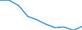 Unit of measure: Percentage / International Standard Classification of Education (ISCED 2011): Less than primary, primary and lower secondary education (levels 0-2) / Sex: Total / Age class: From 15 to 34 years / Geopolitical entity (reporting): Lithuania