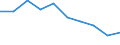 Unit of measure: Percentage / International Standard Classification of Education (ISCED 2011): Less than primary, primary and lower secondary education (levels 0-2) / Sex: Total / Age class: From 15 to 34 years / Geopolitical entity (reporting): Luxembourg