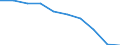 Unit of measure: Percentage / International Standard Classification of Education (ISCED 2011): Less than primary, primary and lower secondary education (levels 0-2) / Sex: Total / Age class: From 15 to 34 years / Geopolitical entity (reporting): Netherlands
