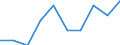 Unit of measure: Percentage / International Standard Classification of Education (ISCED 2011): Less than primary, primary and lower secondary education (levels 0-2) / Sex: Total / Age class: From 15 to 34 years / Geopolitical entity (reporting): Austria