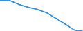 Unit of measure: Percentage / International Standard Classification of Education (ISCED 2011): Less than primary, primary and lower secondary education (levels 0-2) / Sex: Total / Age class: From 15 to 34 years / Geopolitical entity (reporting): Portugal