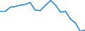 Unit of measure: Percentage / Sex: Total / International Standard Classification of Education (ISCED 2011): Less than primary, primary and lower secondary education (levels 0-2) / Country/region of birth: EU27 countries (from 2020) except reporting country / Degree of urbanisation: Total / Age class: From 15 to 64 years / Geopolitical entity (reporting): Greece