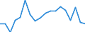 Unit of measure: Percentage / Sex: Total / International Standard Classification of Education (ISCED 2011): Less than primary, primary and lower secondary education (levels 0-2) / Country/region of birth: EU27 countries (from 2020) except reporting country / Degree of urbanisation: Total / Age class: From 15 to 64 years / Geopolitical entity (reporting): Cyprus