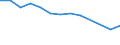 Unit of measure: Percentage / Sex: Total / International Standard Classification of Education (ISCED 2011): Less than primary, primary and lower secondary education (levels 0-2) / Country/region of birth: EU27 countries (from 2020) except reporting country / Degree of urbanisation: Total / Age class: From 15 to 64 years / Geopolitical entity (reporting): Latvia