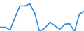 Unit of measure: Percentage / Sex: Total / International Standard Classification of Education (ISCED 2011): Less than primary, primary and lower secondary education (levels 0-2) / Country/region of birth: EU27 countries (from 2020) except reporting country / Degree of urbanisation: Total / Age class: From 15 to 64 years / Geopolitical entity (reporting): Netherlands