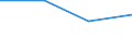 Unit of measure: Percentage / Sex: Total / International Standard Classification of Education (ISCED 2011): Less than primary, primary and lower secondary education (levels 0-2) / Country/region of birth: EU27 countries (from 2020) except reporting country / Degree of urbanisation: Total / Age class: From 15 to 64 years / Geopolitical entity (reporting): Poland